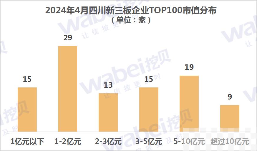 图1四川市值.png